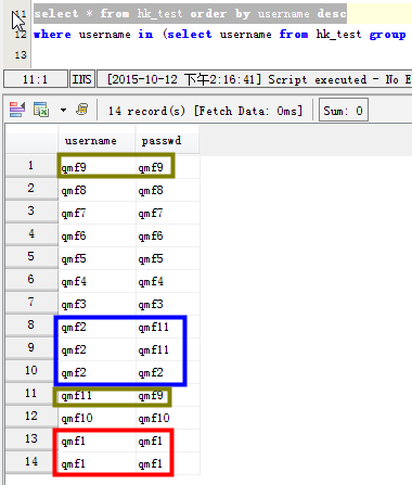 mysql查询表里的重复数据方法