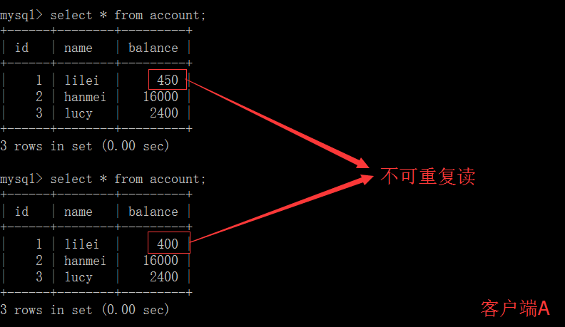 MySQL四种事务隔离级别详解