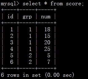 详解MySQL分组排序求Top N