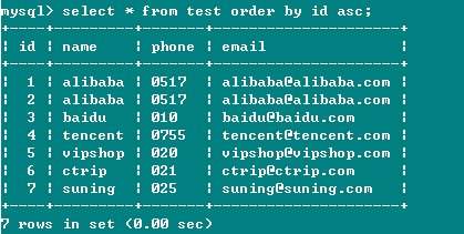 MySQL关键字Distinct的详细介绍