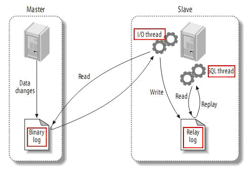 Mysql5.7.18的安装与主从复制图文详解