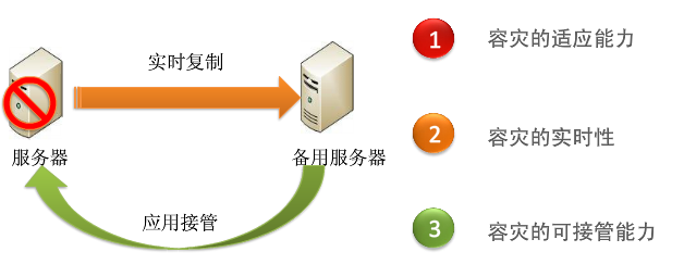 linux实现mysql数据库每天自动备份定时备份