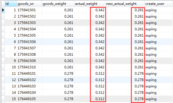 MySQL中浮点型转字符型可能会遇的问题详解