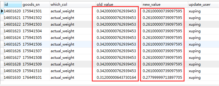 MySQL中浮点型转字符型可能会遇的问题详解