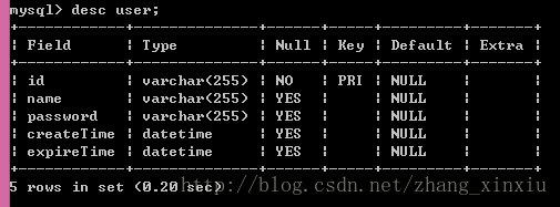 MySQL5.6.17数据库安装 如何配置My.ini文件