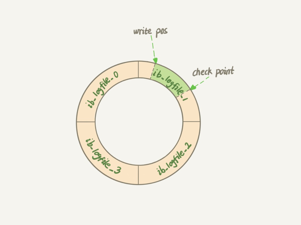 MySQL 整体架构介绍