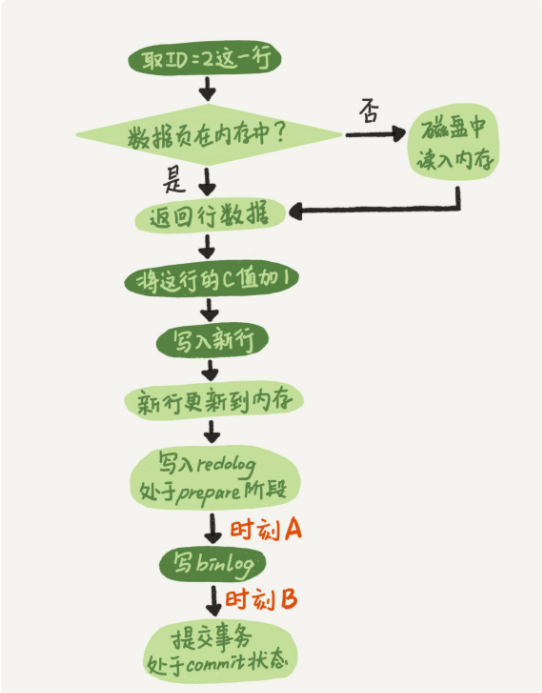 MySQL 整体架构介绍