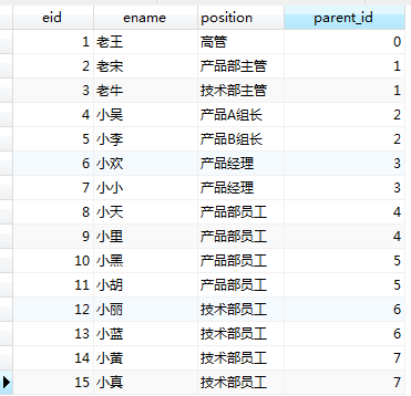 Mysql通过Adjacency List(邻接表)存储树形结构