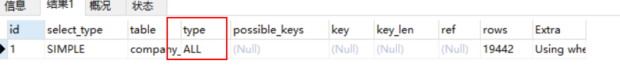 MySQL Like模糊查询速度太慢如何解决