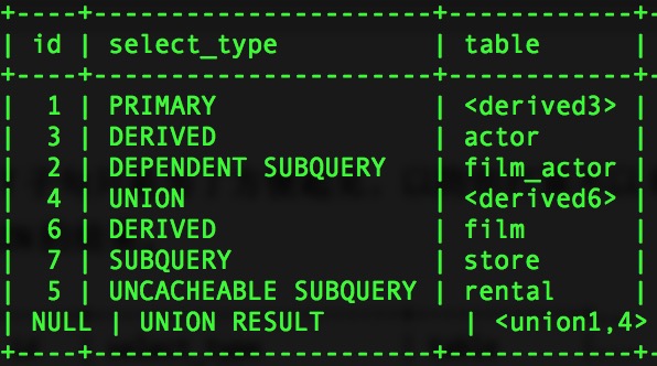 MySQL中执行计划explain命令示例详解