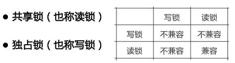 MySQL 查询速度慢与性能差的原因与解决方法