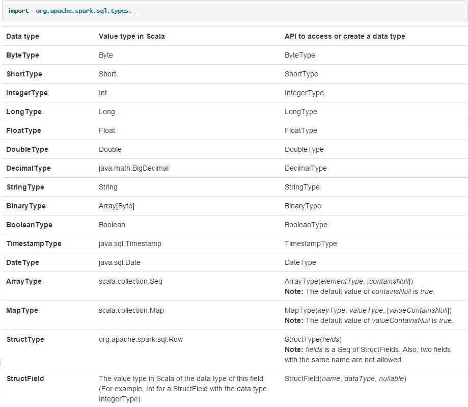 spark rdd转dataframe 写入mysql的实例讲解