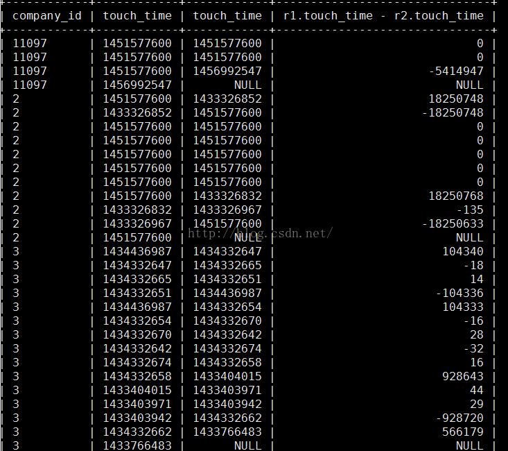 Mysql 相邻两行记录某列的差值方法