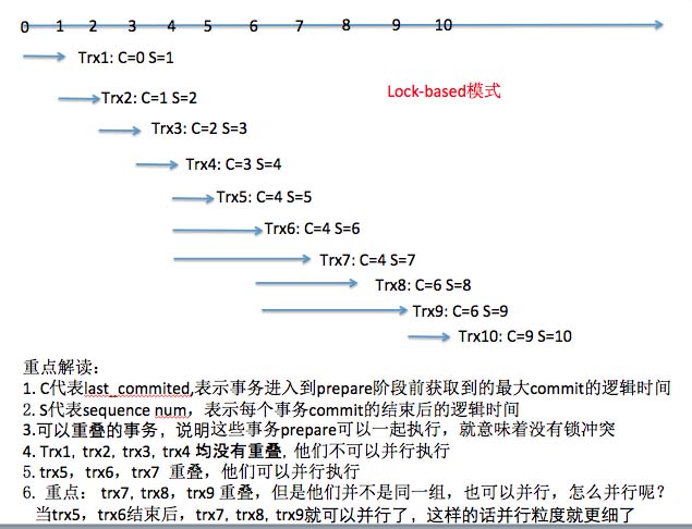 深入浅出讲解MySQL的并行复制