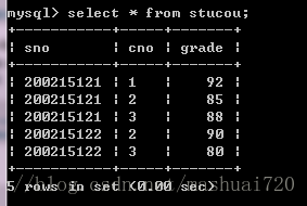 MySQL5.7 mysqldump备份与恢复的实现