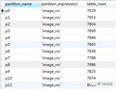 MySQL学习记录之KEY分区引发的血案