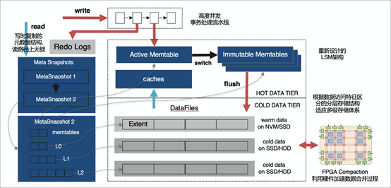 浅谈MySQL大表优化方案