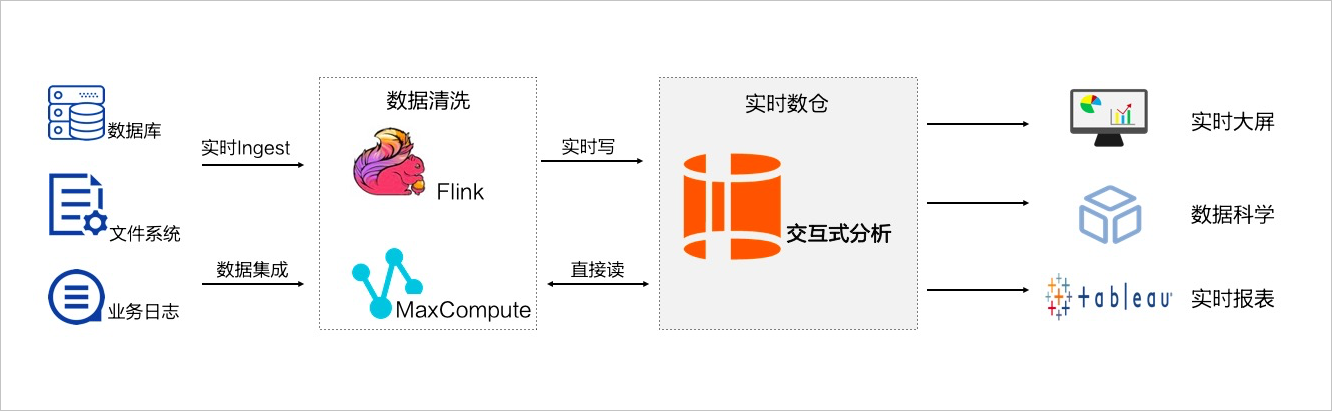 浅谈MySQL大表优化方案