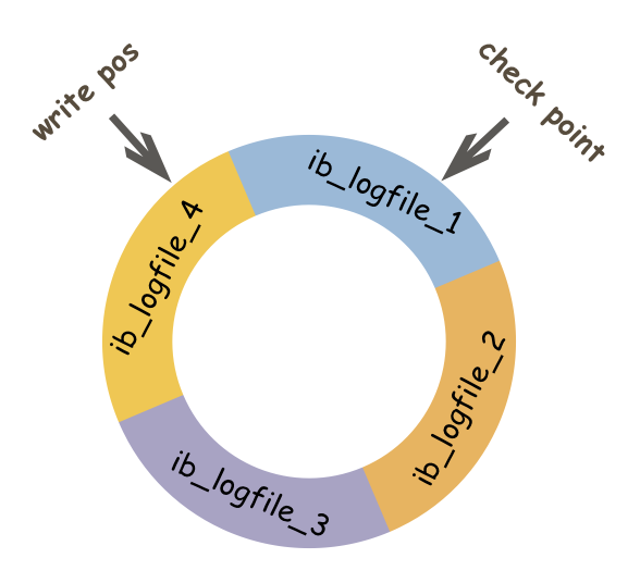 mysql 重要日志文件汇总