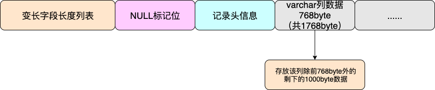 详解MySQL的数据行和行溢出机制