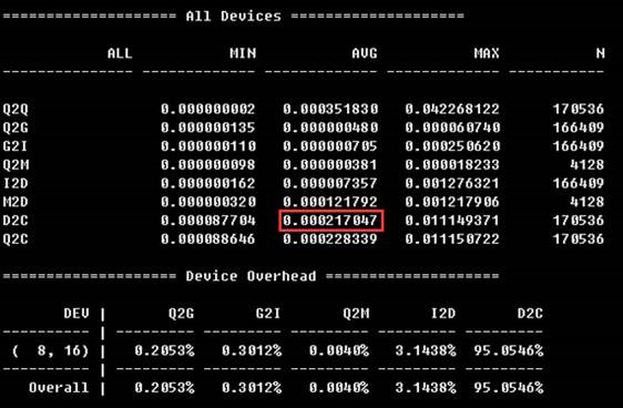 MySQL服务器的SSD性能问题分析和测试详解