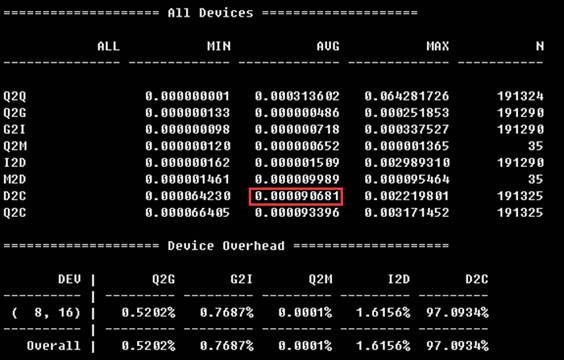 MySQL服务器的SSD性能问题分析和测试详解