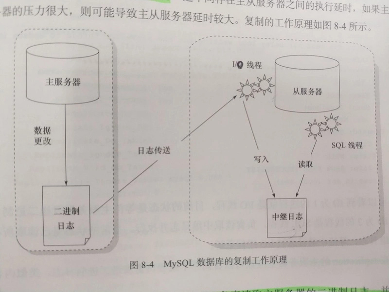 MySQL主从同步机制与同步延时问题追查过程