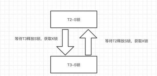 一次神奇的MySQL死锁排查记录