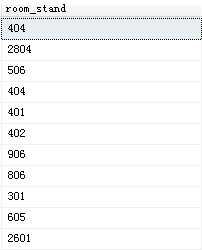 Sql Server中Substring函数的用法实例解析