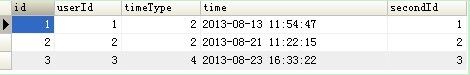 SQL判断语句用法和多表查询