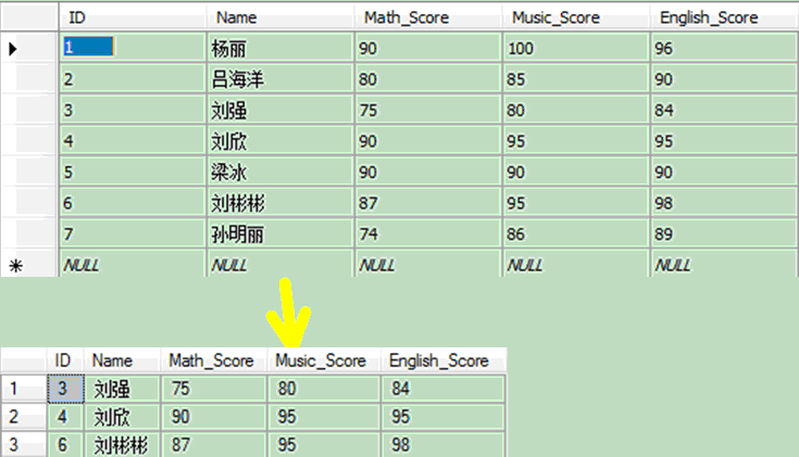 SQL Server模糊查询的常见方法总结