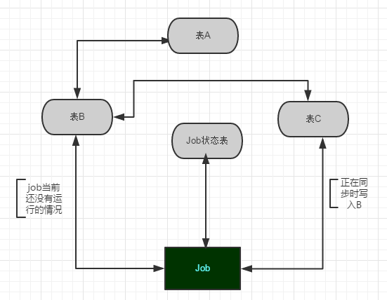 Sqlserver 高并发和大数据存储方案