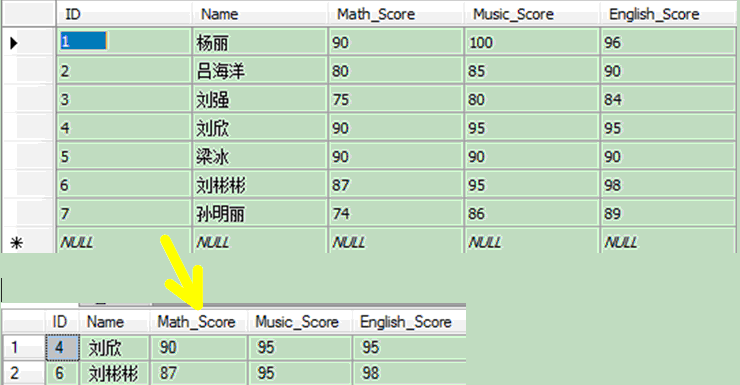 SQL Server模糊查询的常见方法总结