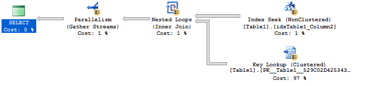 SQL Server里书签查找的性能伤害