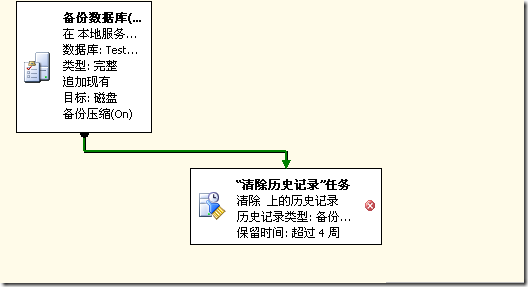 SQL Server数据库定时自动备份