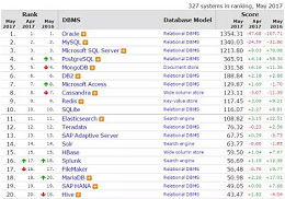 Sql Server数据库各版本功能对比