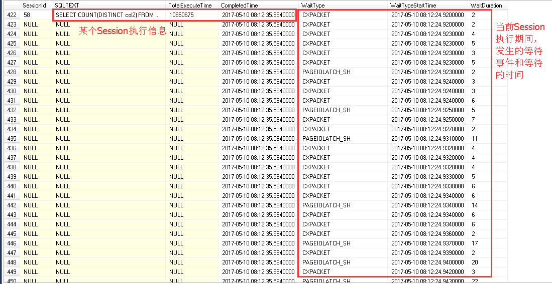 SQLServer中使用扩展事件获取Session级别的等待信息及SQLServer 2016中Session级别等待信息的增强