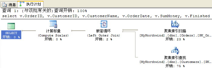 教你如何看懂SQL Server查询计划