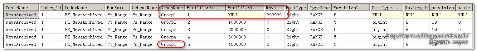 SQL Server实现自动循环归档分区数据脚本详解