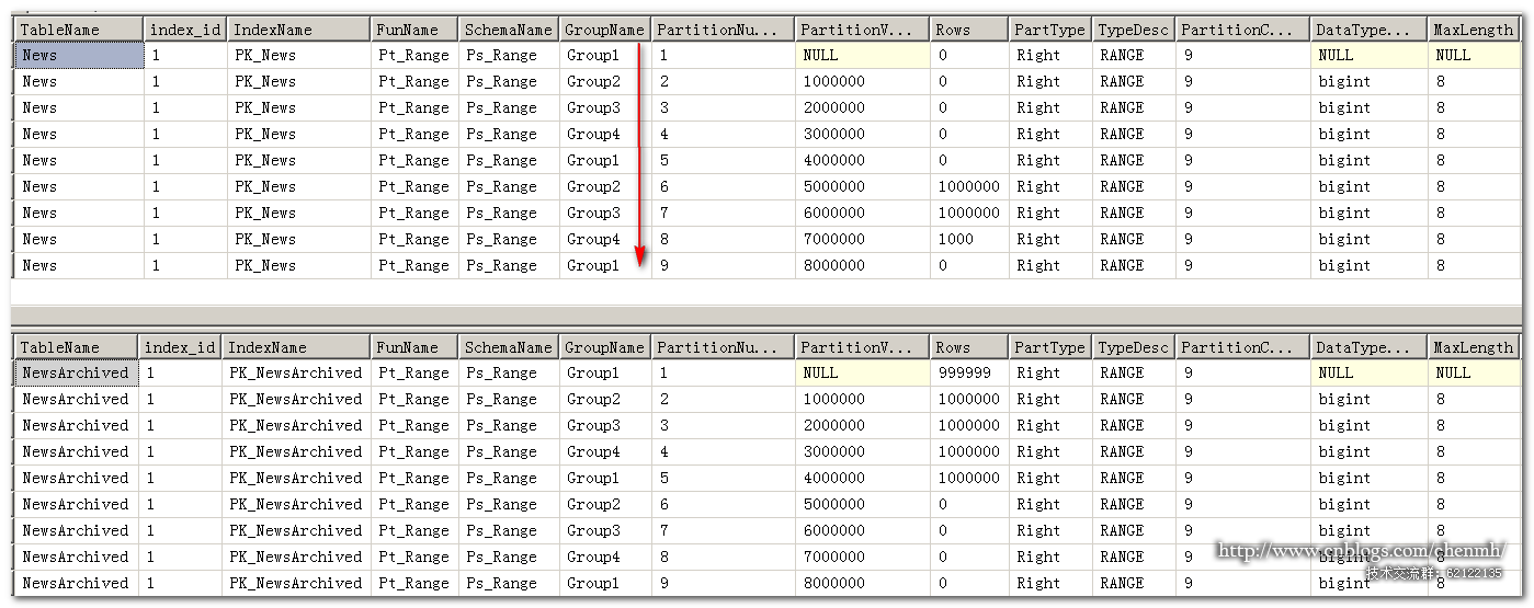 SQL Server实现自动循环归档分区数据脚本详解