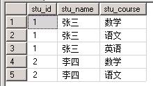 SQL Server将一列的多行内容拼接成一行的实现方法