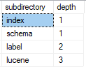 SQL Server 文件操作方法