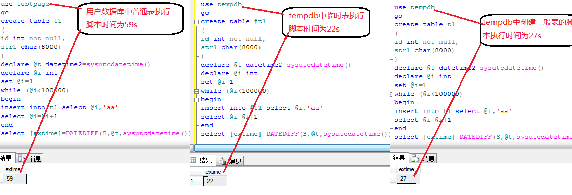 SqlServer中tempdb的日志机制原理解析及示例分享