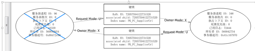 sql server中死锁排查的全过程分享