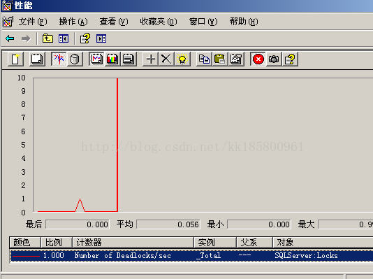 sql server deadlock跟踪的4种实现方法