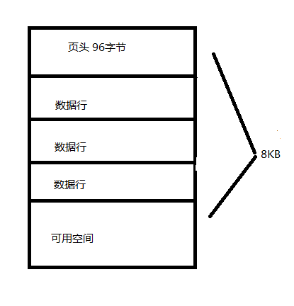 Sql Server的一些知识点定义总结