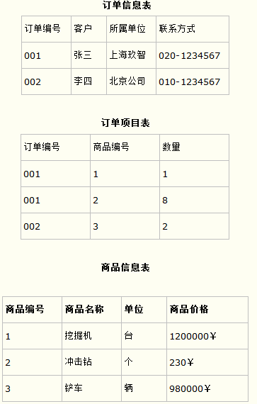 SqlServer 数据库 三大  范式