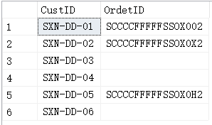 SqlServer 表连接教程(问题解析)