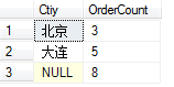 总结下sqlserver group by 的用法