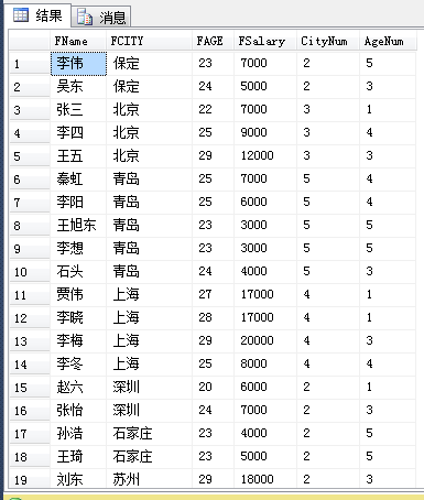 SQL中的开窗函数详解可代替聚合函数使用